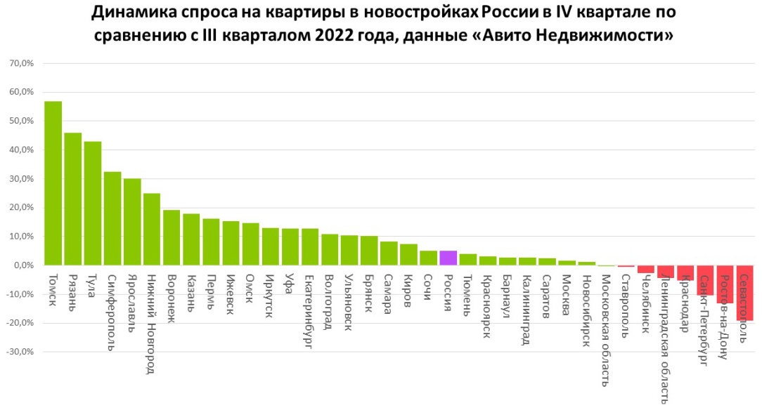 Авито: квартиры, авто, работа