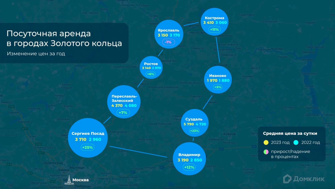 Аналитики Домклик и Суточно.ру изучили рынок аренды жилья в городах  Золотого кольца – Новости компаний