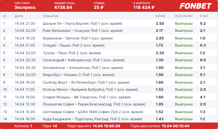 фонбет результаты футбольных вчера матчей