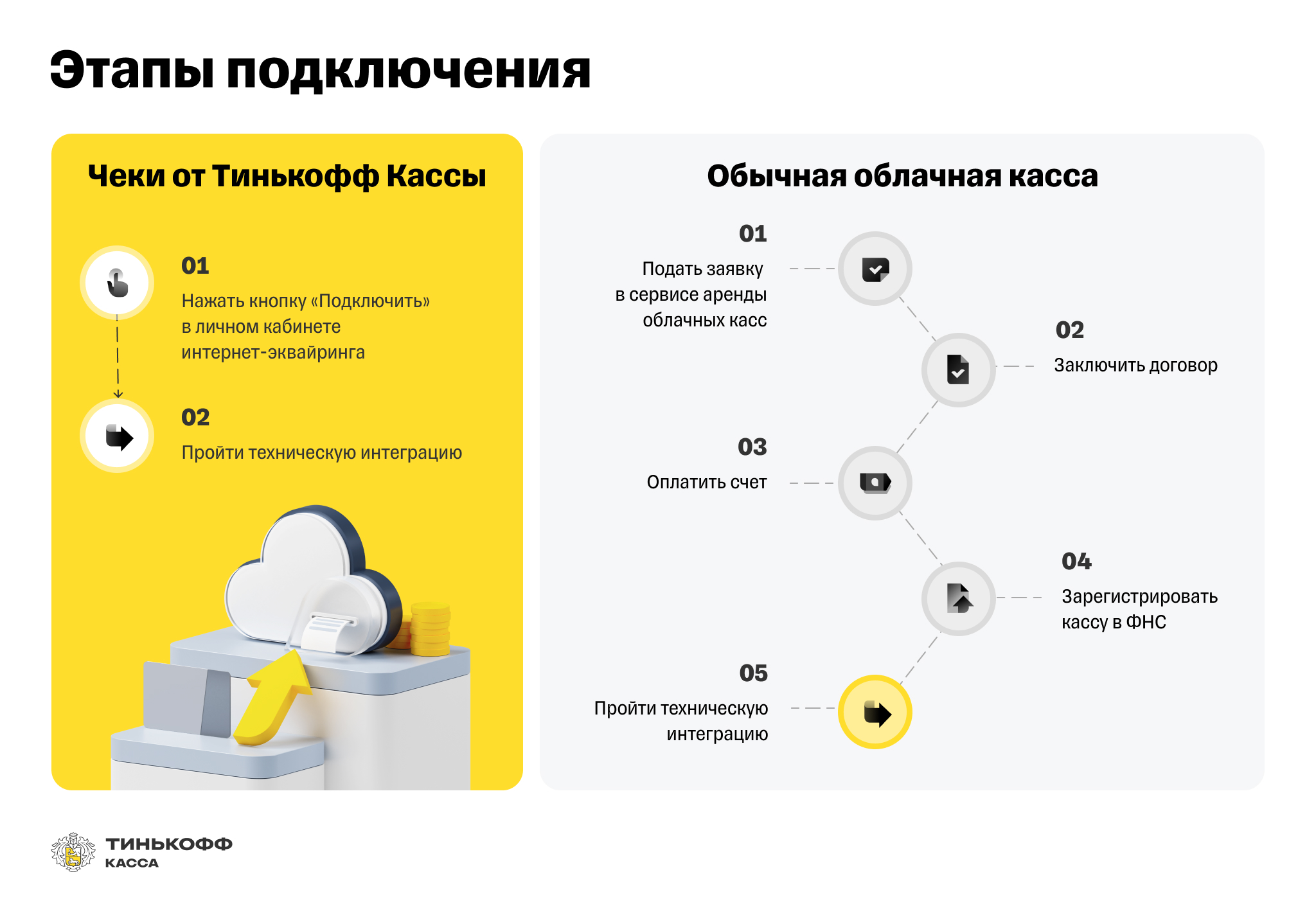 Тинькофф Касса упростила для бизнеса отправку чеков за онлайн-покупки –  Новости компаний