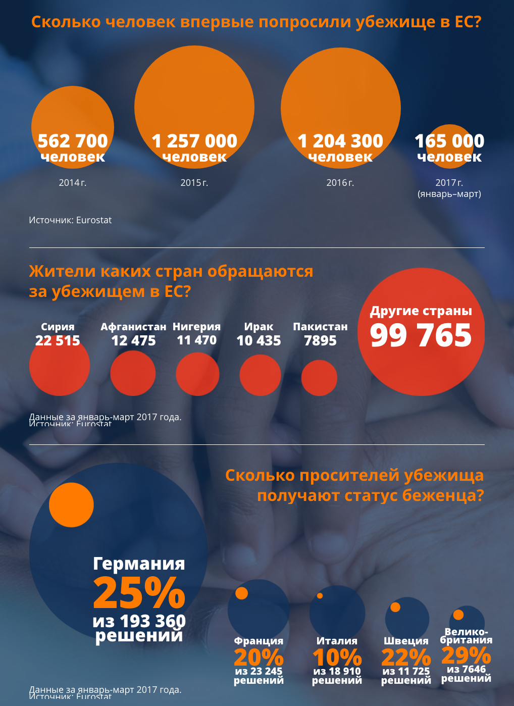 Газпром Нефть (трехколонник) – Картина дня