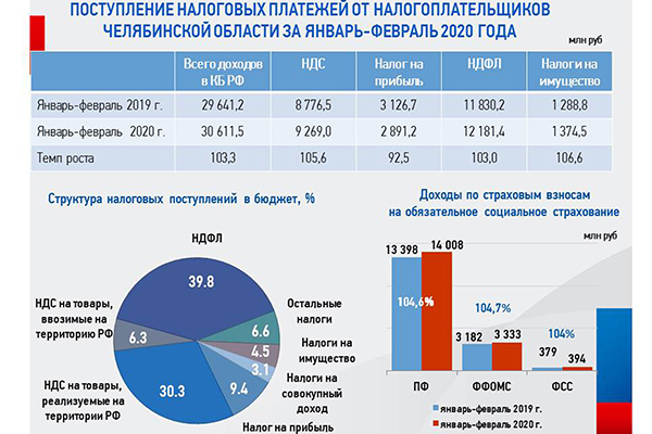 Контрольная работа по теме Федеральный бюджет Российской Федерации на 2022 г. и на плановый период 2022-2022 гг.