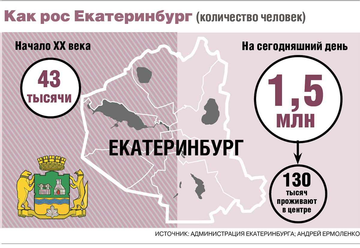 Что строят и благоустраиваются в центре Екатеринбурга