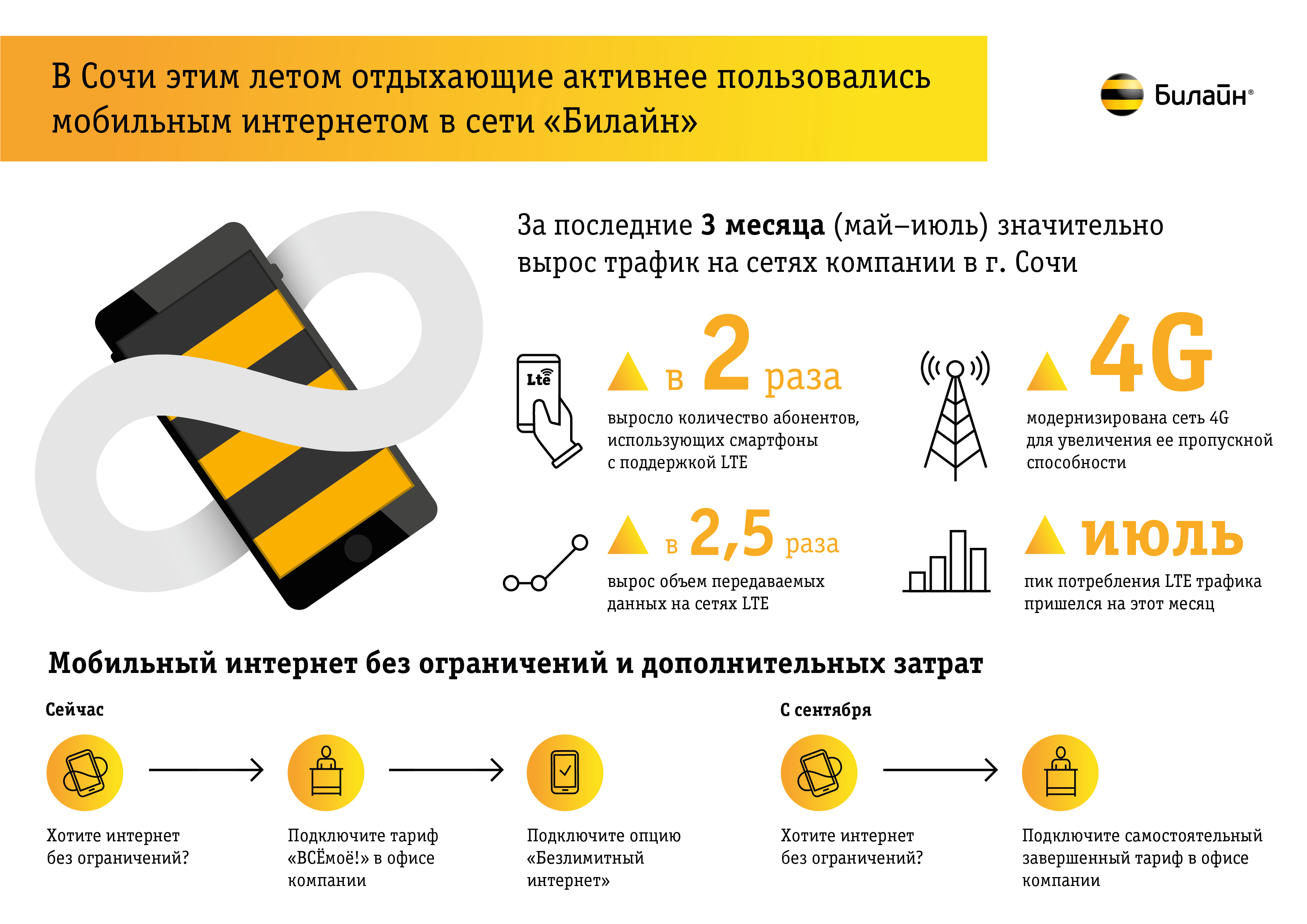 Мобильный Интернет Магазин Билайн