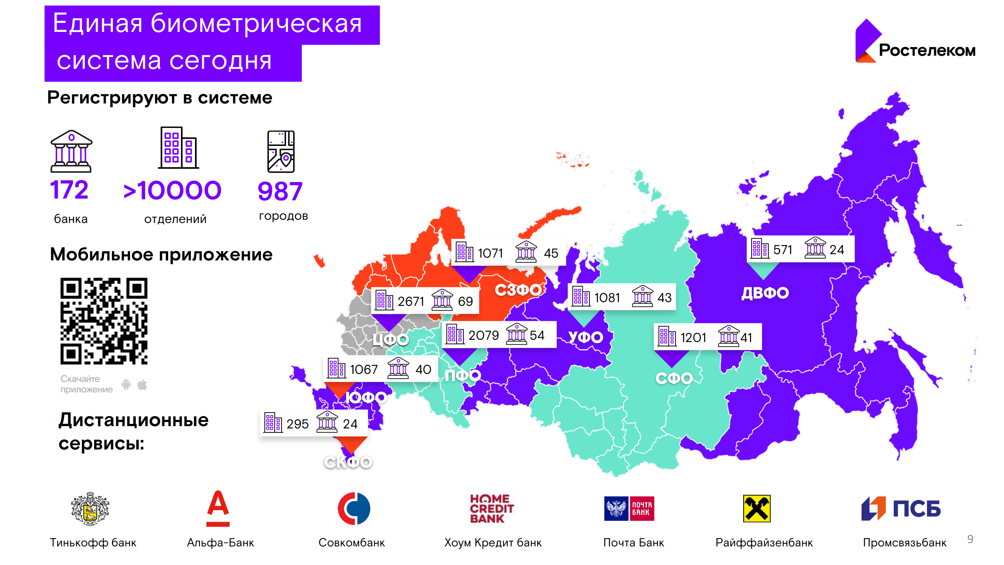 Системы на сегодняшний день. Единая биометрическая система. Единая биометрическая система банки. Единая система Ростелеком. Биометрия Ростелеком.