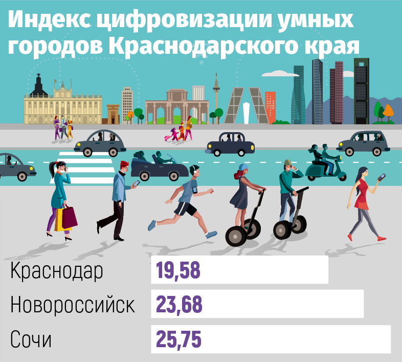население краснодара по национальности. числа краснодар. фк краснодар 2021. футболисты фк краснодар фото. числа краснодар.
