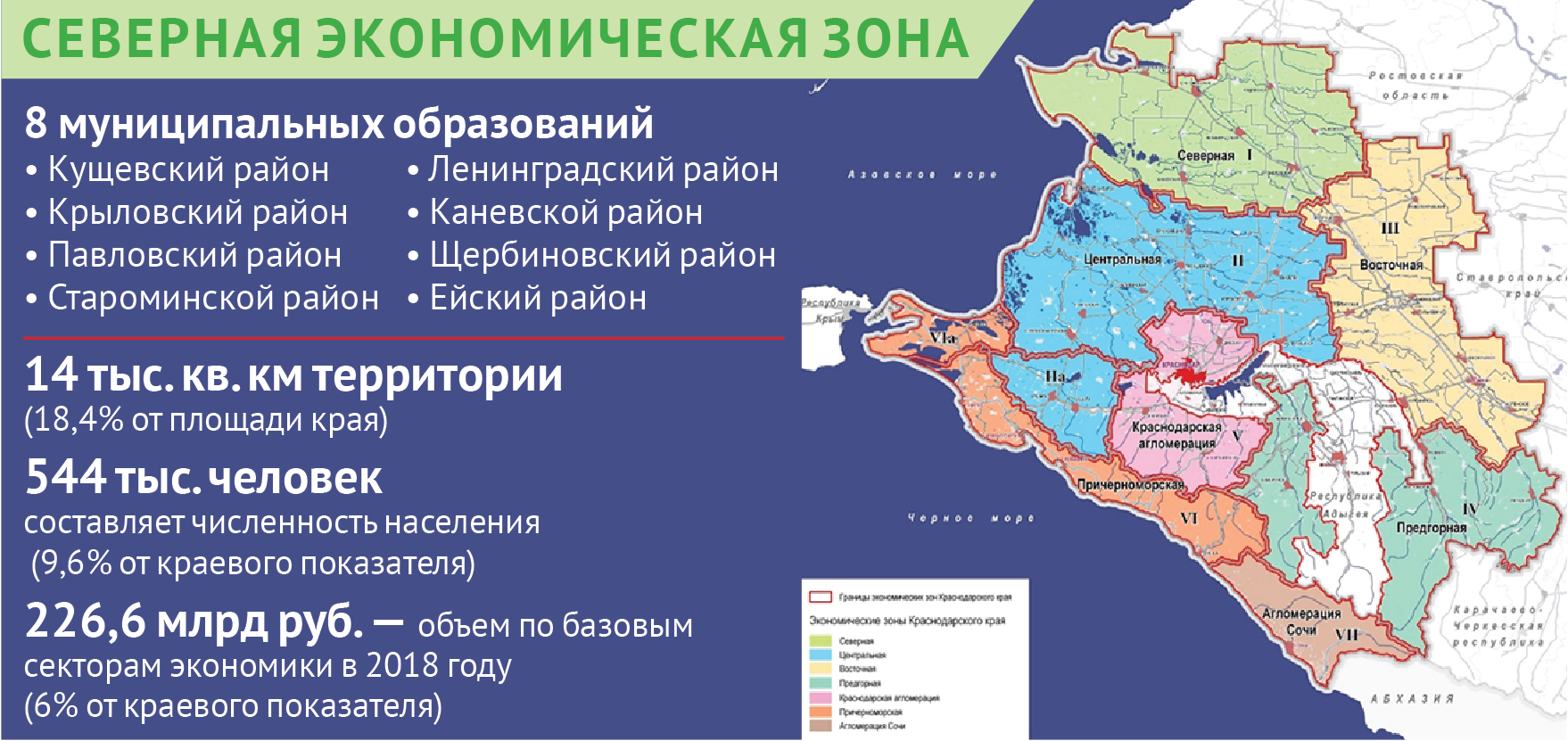 Флагманские проекты краснодарского края