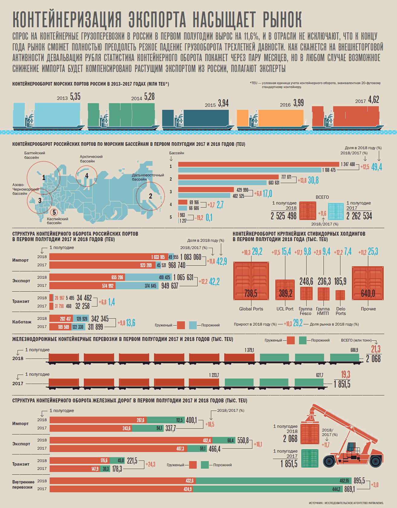 Импорт стоимостей