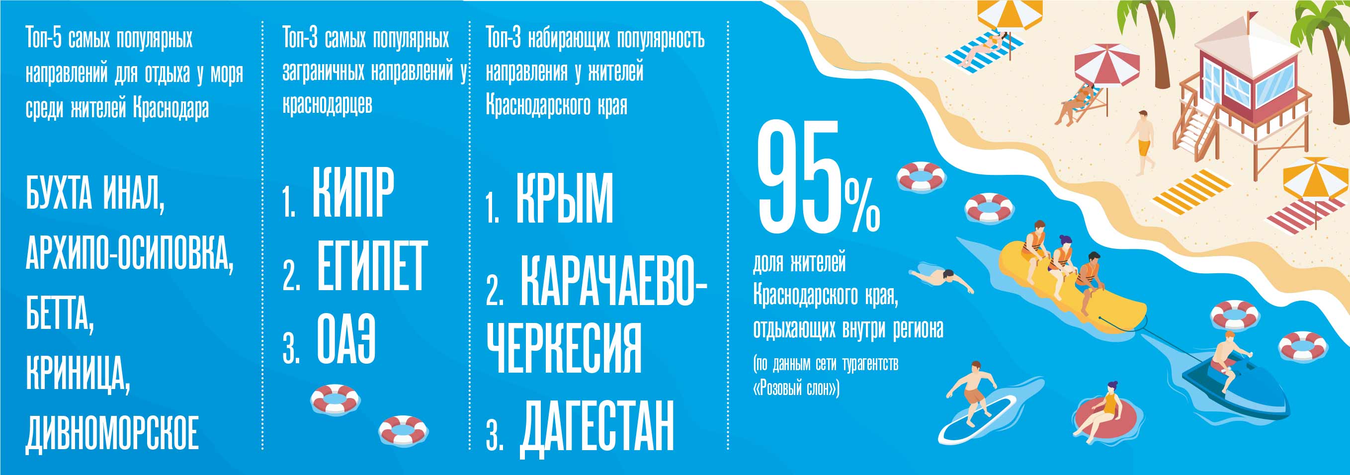 В шаговой доступности – Коммерсантъ Краснодар