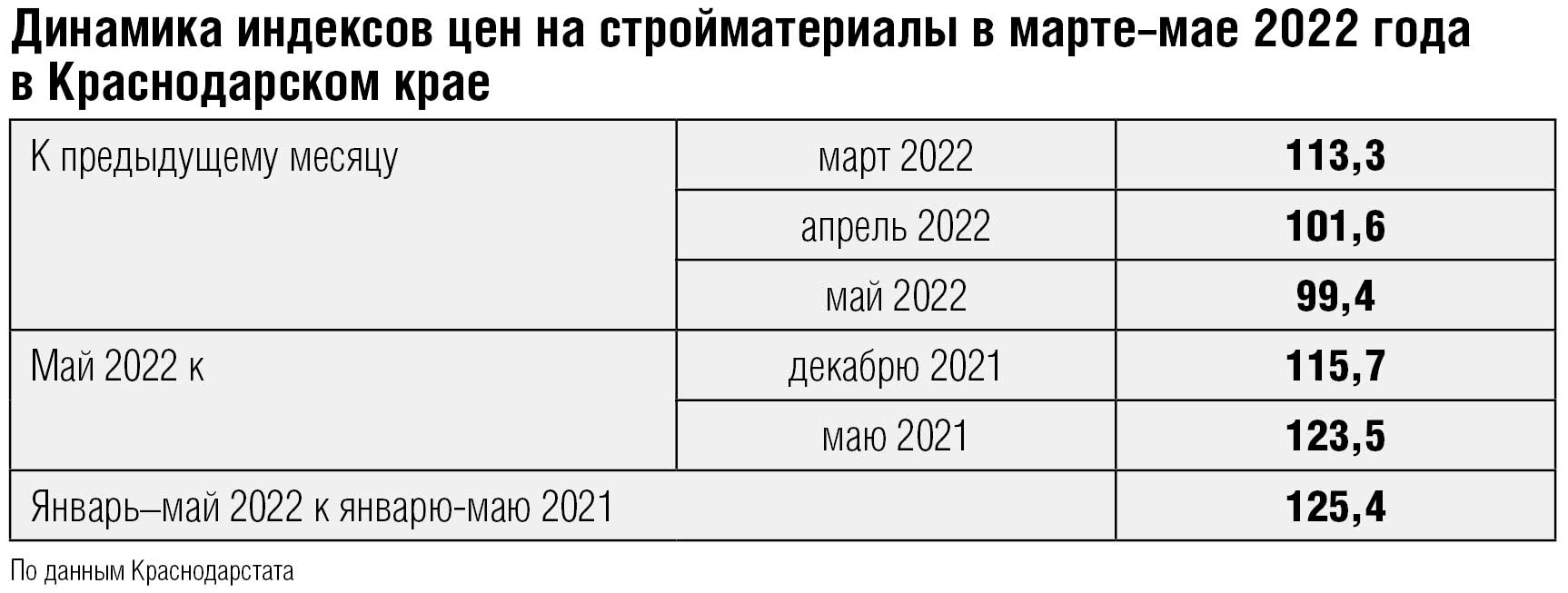 Свое обойдется дороже – Коммерсантъ Краснодар