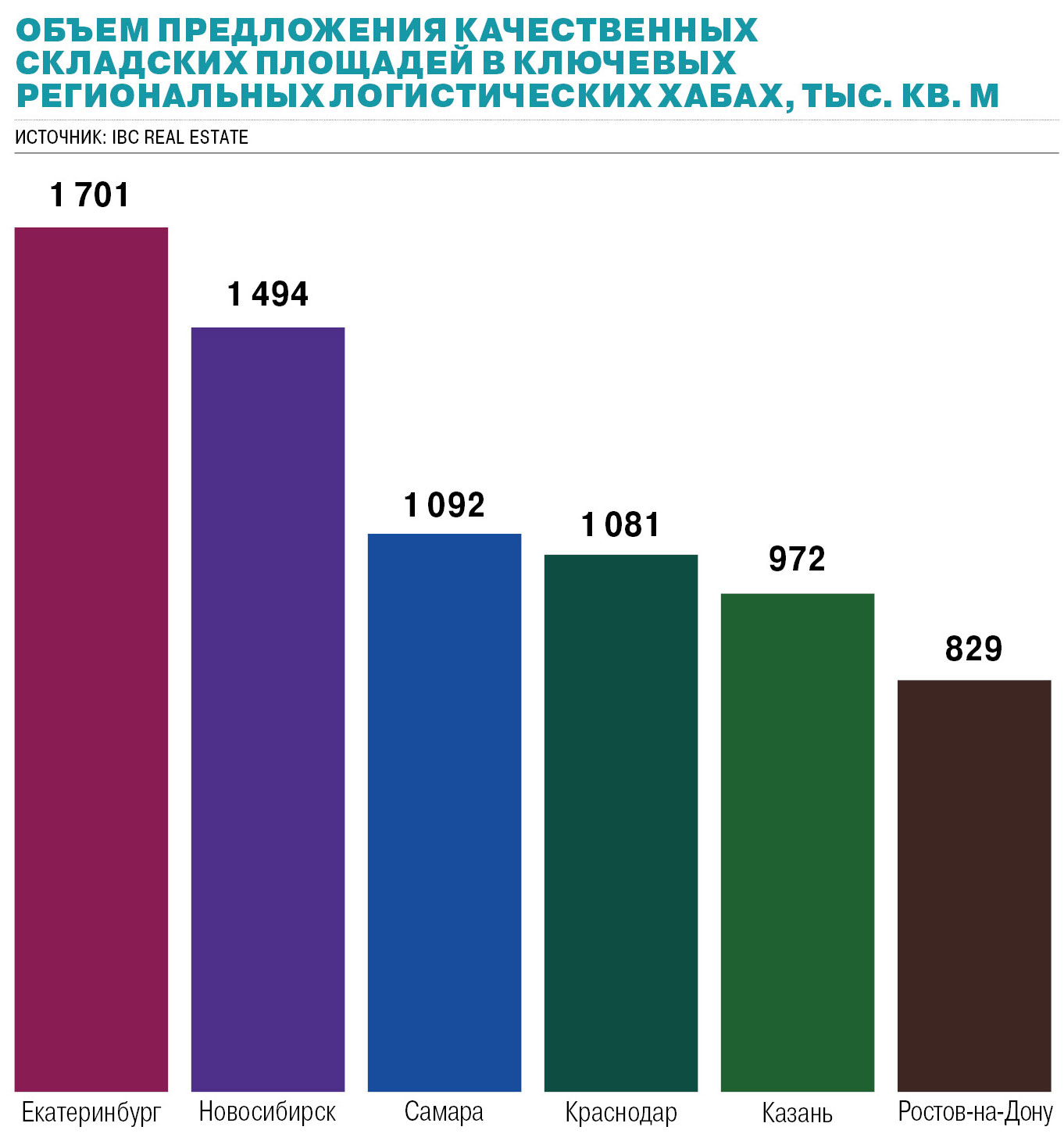 Считаем по складам – Коммерсантъ Краснодар