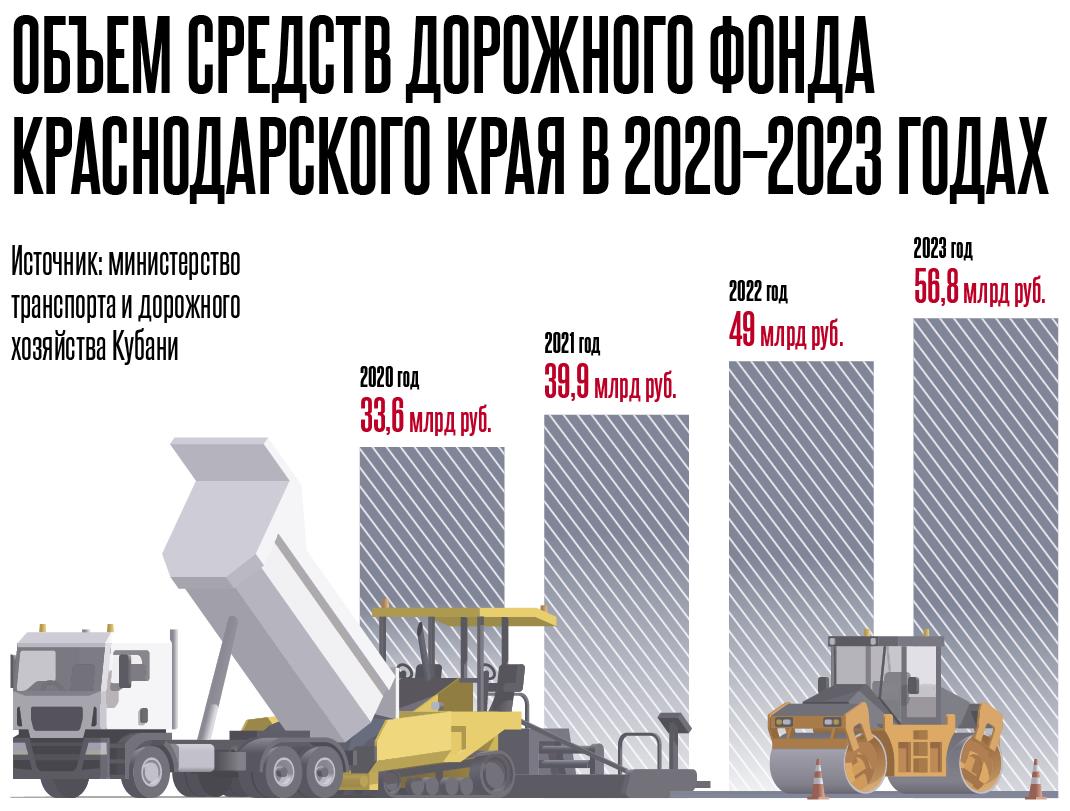 Кубань в поисках легких путей – Коммерсантъ Краснодар