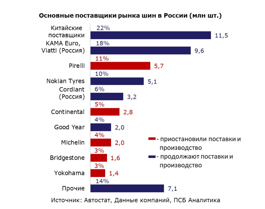 Можем заменить: автомобильные шины – Коммерсантъ Красноярск