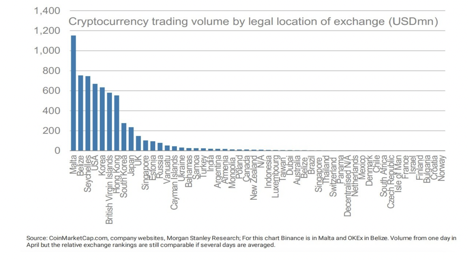 Объемы торгов криптовалютой в разбивке по странам (источник: Morgan Stanley Research).