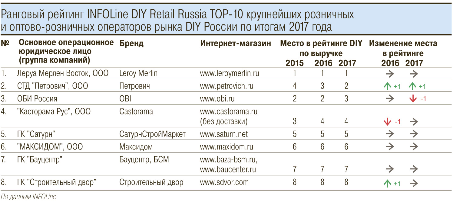 Результаты рейтинга