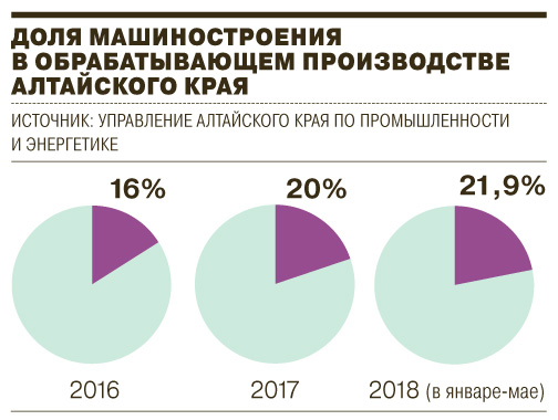 Структура машиностроения