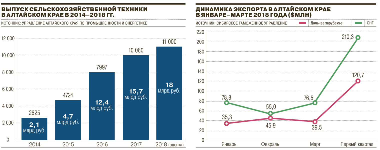 Обучать и выращивать – Коммерсантъ Новосибирск