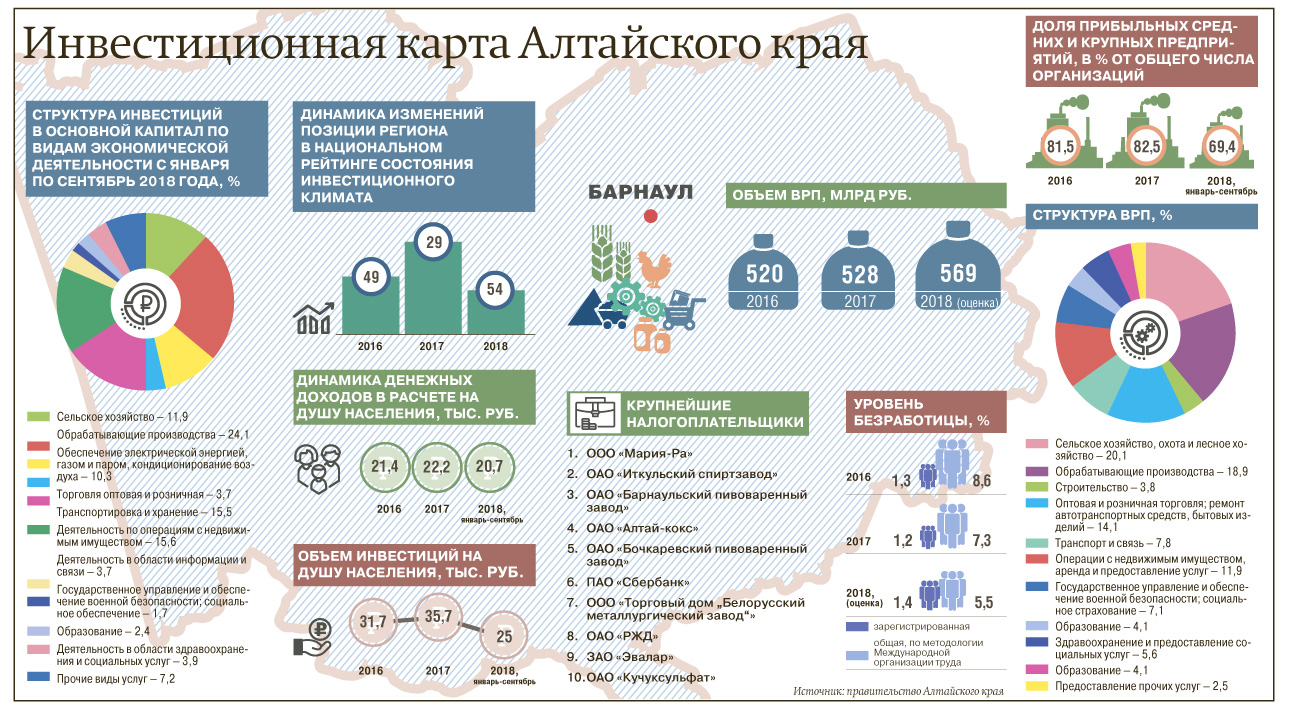 Национальные проекты в хабаровском крае