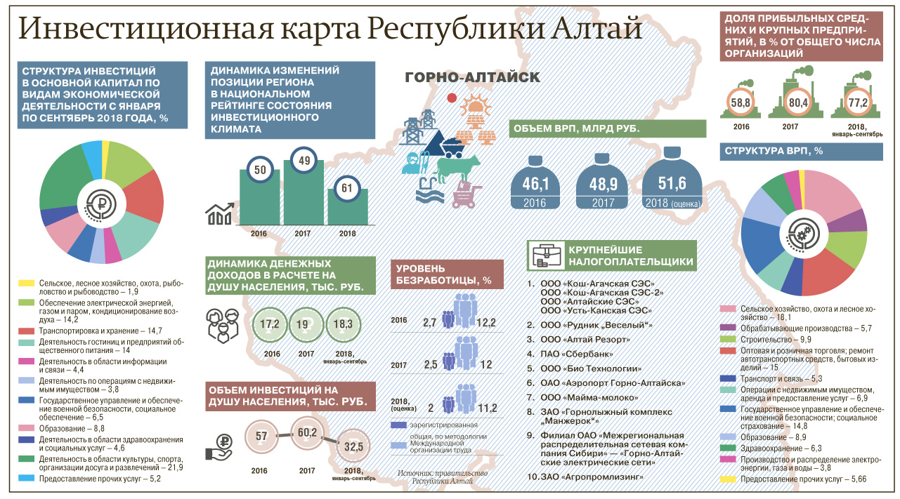 Карта инвестиций