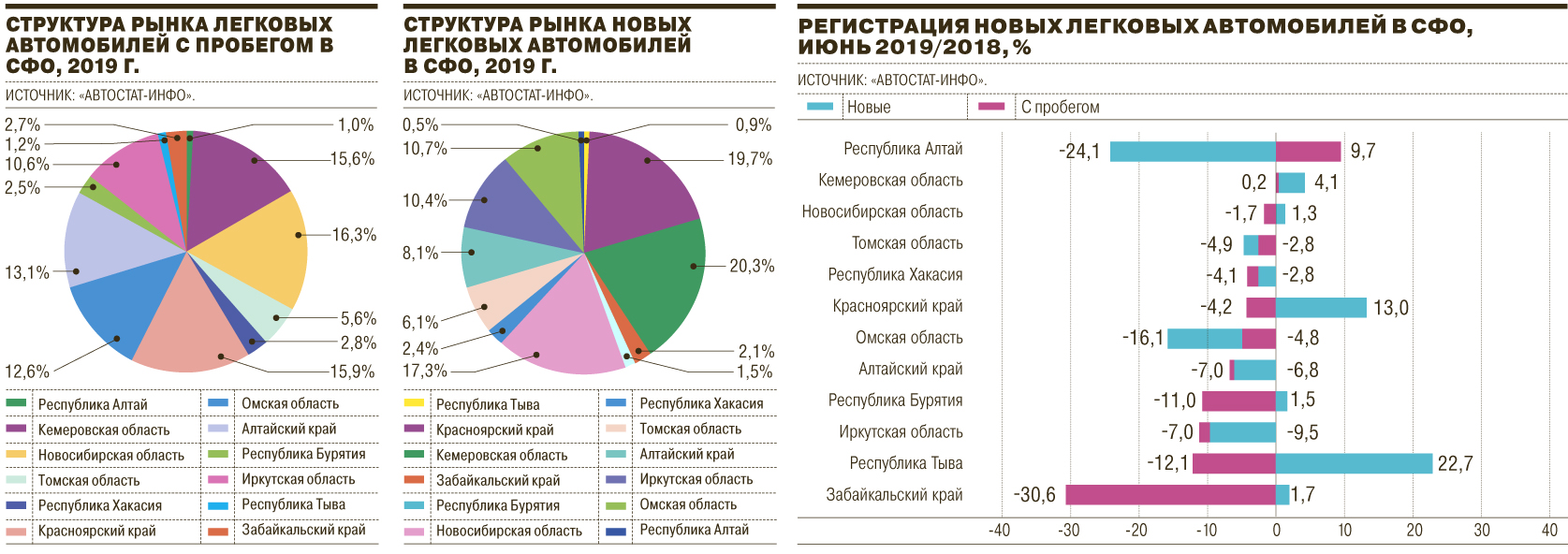 Автовладельцы выехали в массы – Коммерсантъ Новосибирск