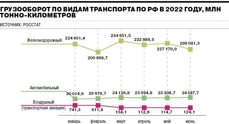 Внешнеэкономическая деятельность организации