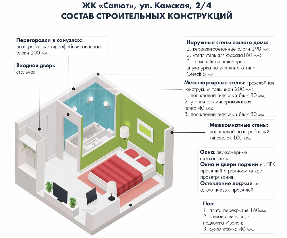 Ооо куб системы проект