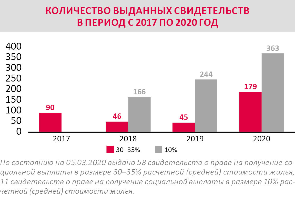 Социальная выплата молодой семье – это реальная мера поддержки» –  Коммерсантъ Пермь