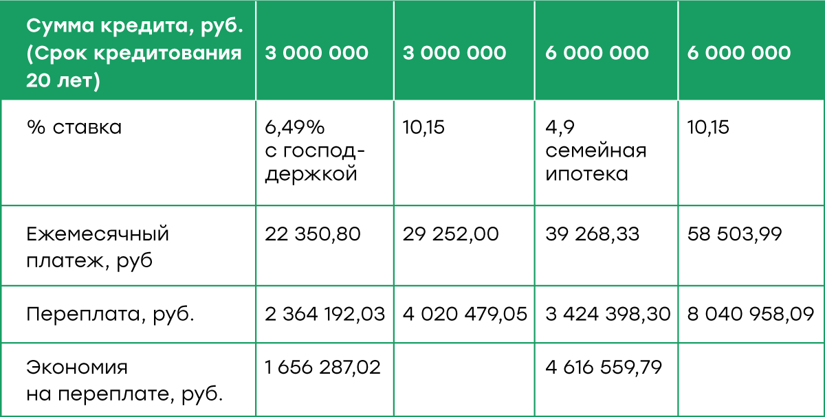 Источник: ПАО «Совкомбанк»