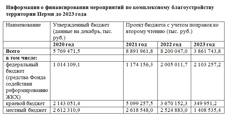 Новый Закон 2022 Год На Постройку Туалетов Новый Закон 2022 Год На Постройку Туалетов