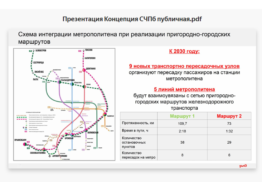 План застройки санкт петербурга до 2030
