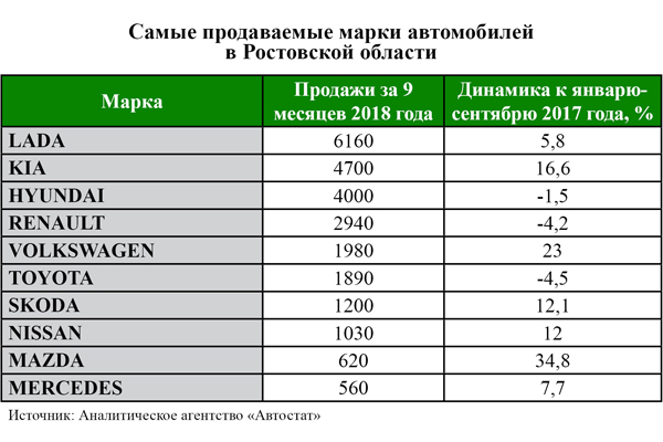 Средний размер автокредита в россии