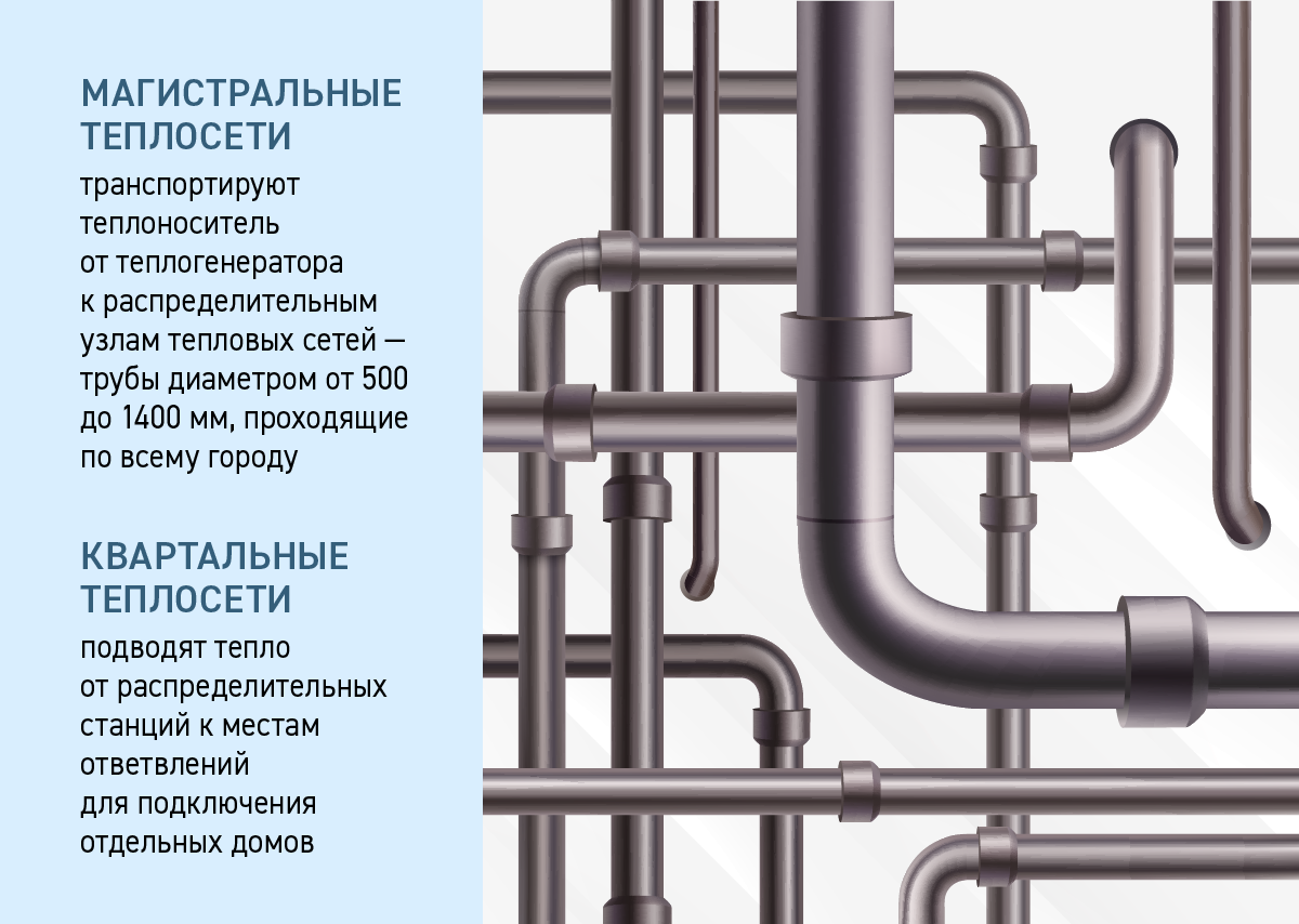 Тепловые сети телефон. Квартальные тепловые сети. Магистральные тепловые сети. Тепловые сети магистральные и квартальные. Квартальные тепловые сети картинка.