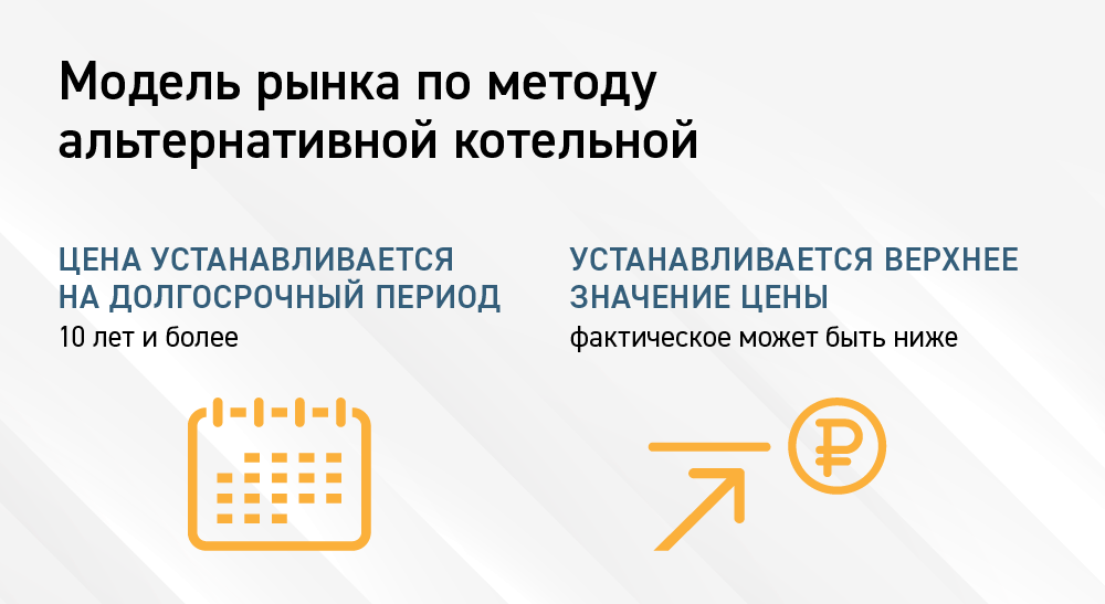 Расчет окупаемости строительства котельной