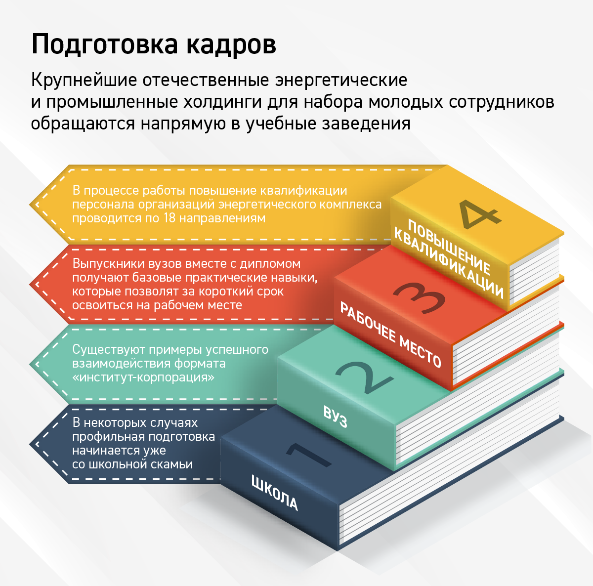 Кадровый голод. Безработица кадровый голод. Кадровый голод маркетинг. Кадровый голод картинки.