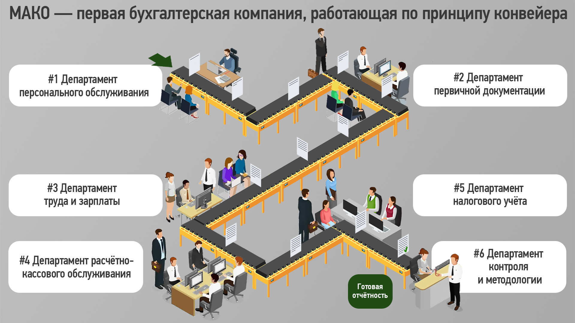 Зинин Бизнес Хаб»: от конвейерного аутсорсинга бухгалтерии до тотального  шеринга финансово-экономического управления бизнесом – Коммерсантъ Саратов