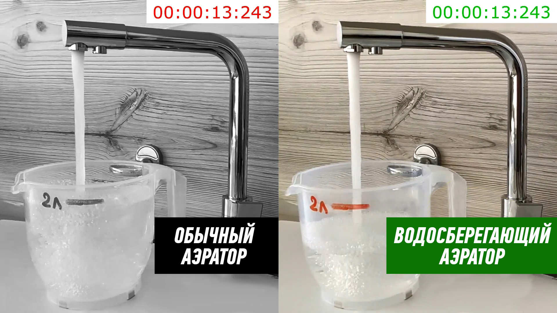 Наглядно демонстрируется на видео, что стандартный смеситель с обычным аэратором (первого поколения) набирает 2 литра воды за 13 секунд, смеситель 2.0 — за 24 секунды. Соответственно, расход воды у смесителя 2.0 — почти в два раза меньше.