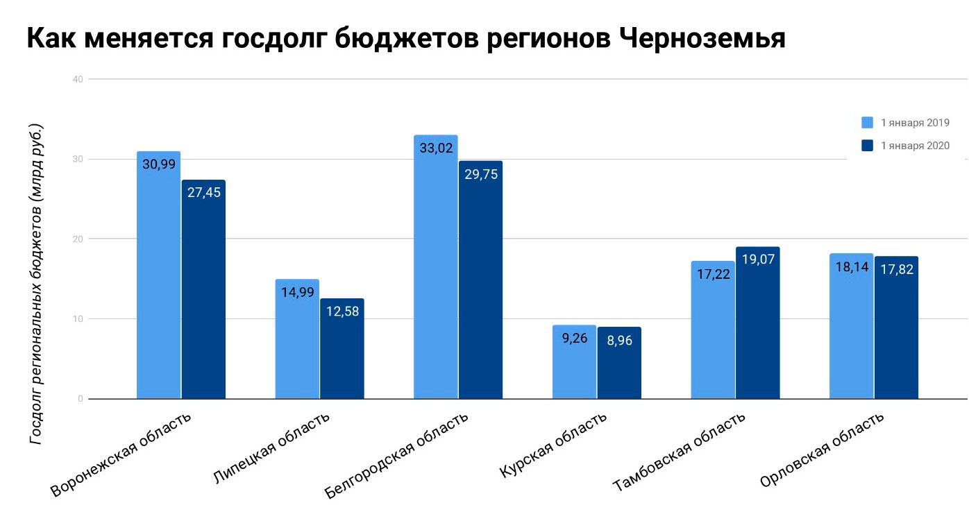 Воронеж рейтинг