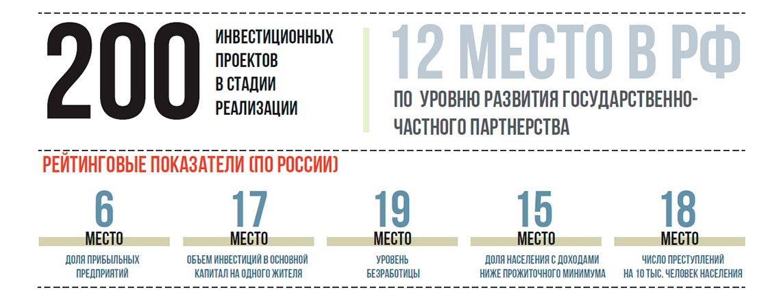 Тамбовская область. 2016. Инфографика