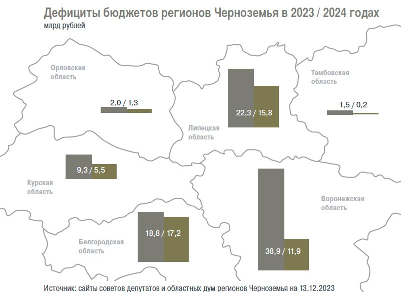 Белгородская область - Развлечения для взрослых