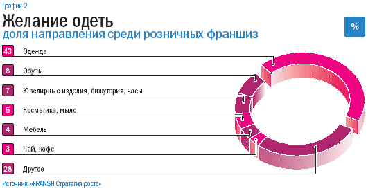 Стратегия Роста Магазина По Франшизе Стратегия Роста Магазина По Франшизе