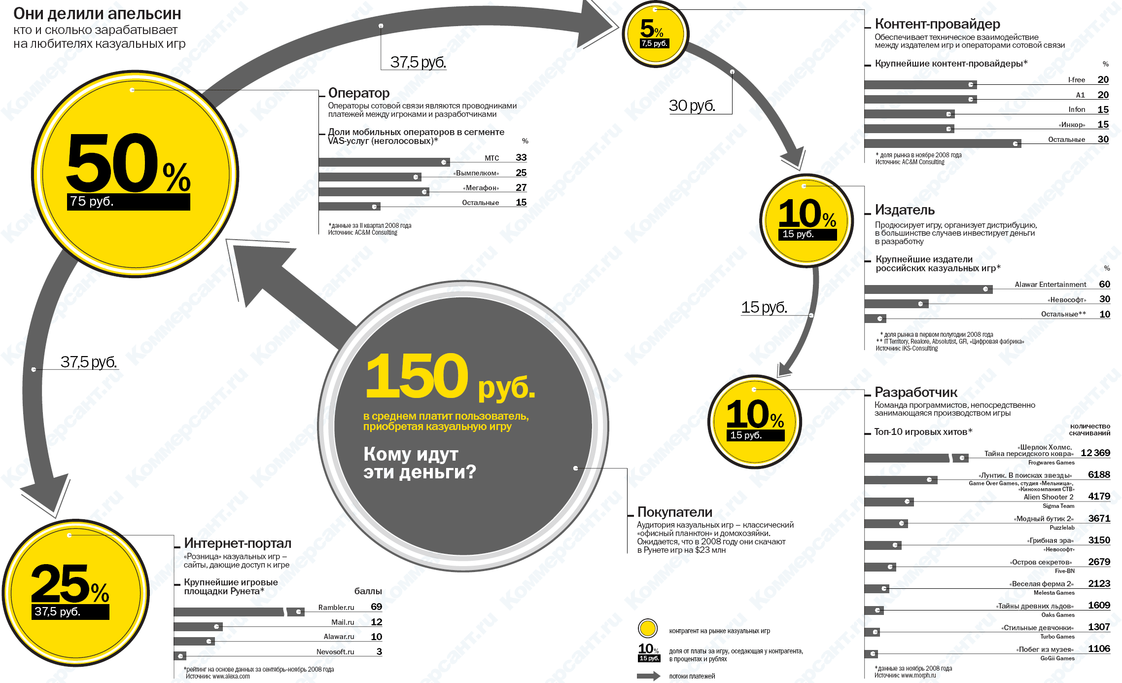 Доигрались – Секрет фирмы – Коммерсантъ