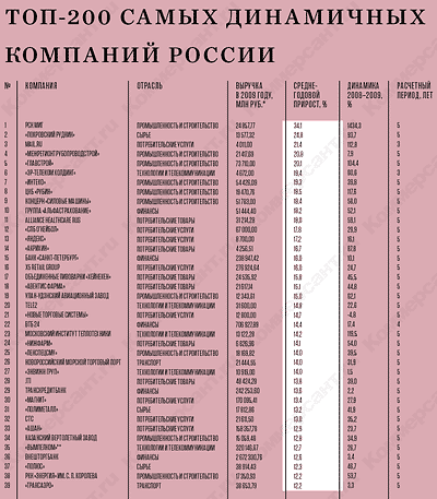 Название рейтингов