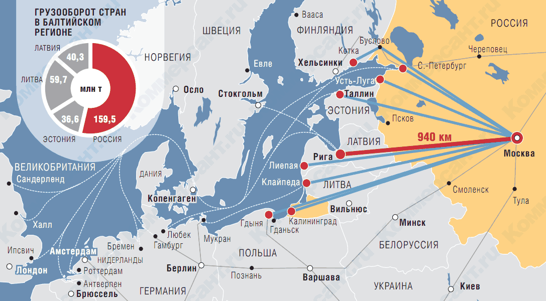 Крупнейшие порты балтийского бассейна