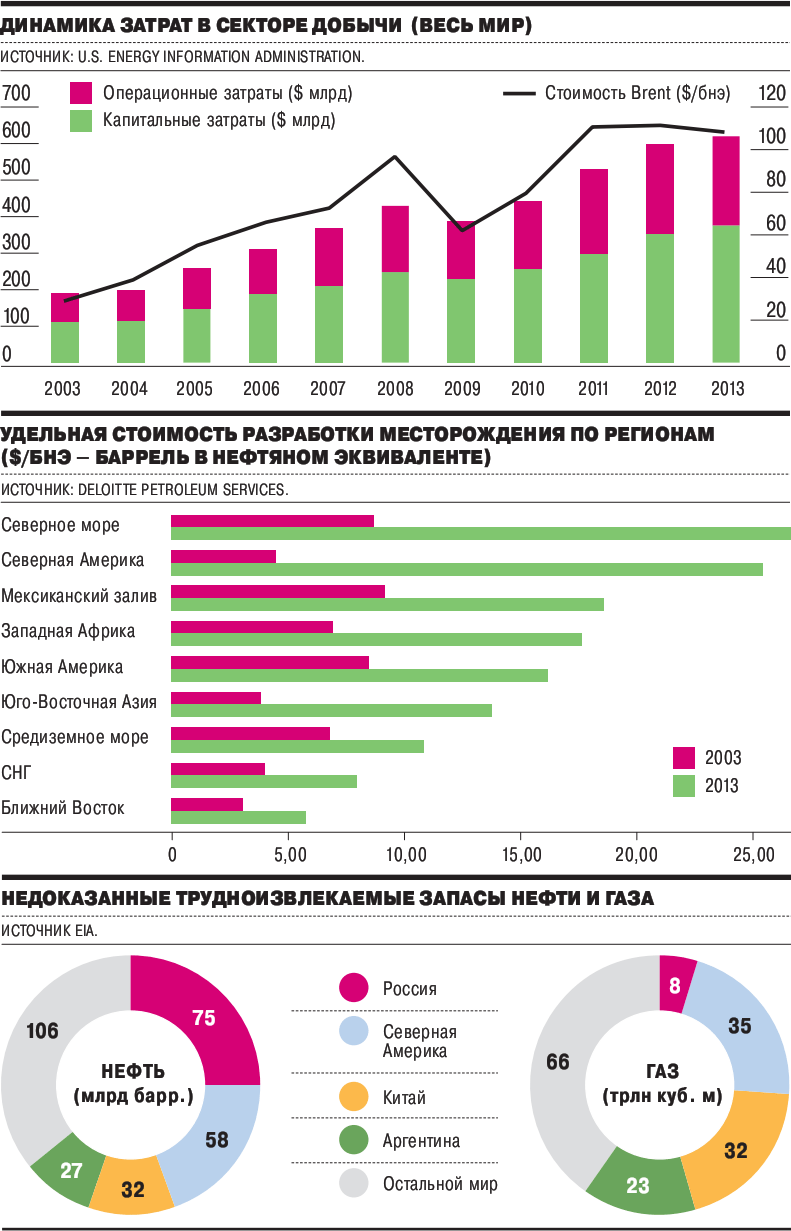 Запасы нефти. Структура запасов нефти. Трудноизвлекаемые запасы. Добыча и запасы нефти. Трудноизвлекаемые запасы добыча.