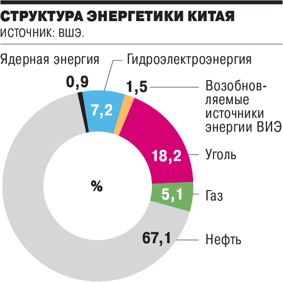 Объем промышленности китая