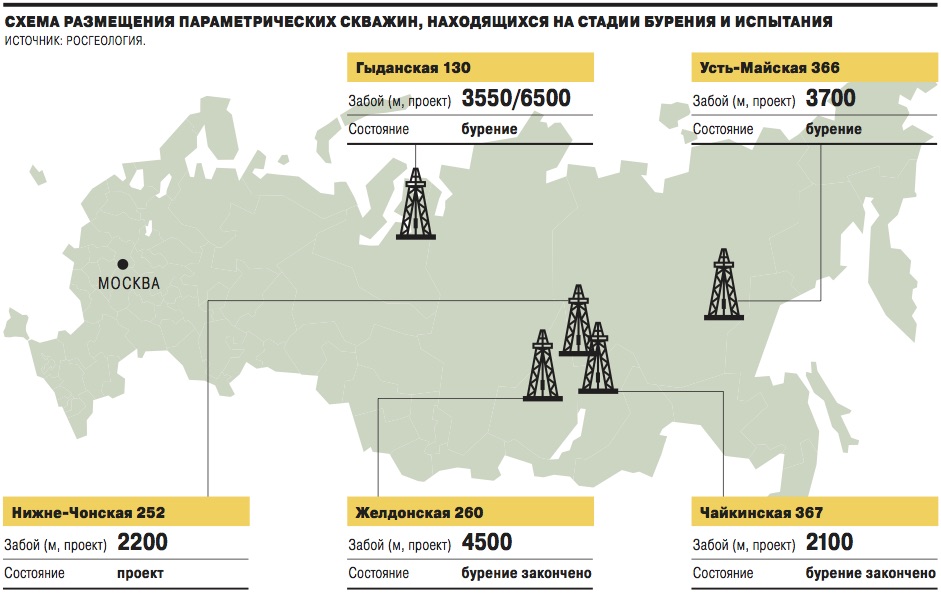 Какое определение относится к параметрическим скважина