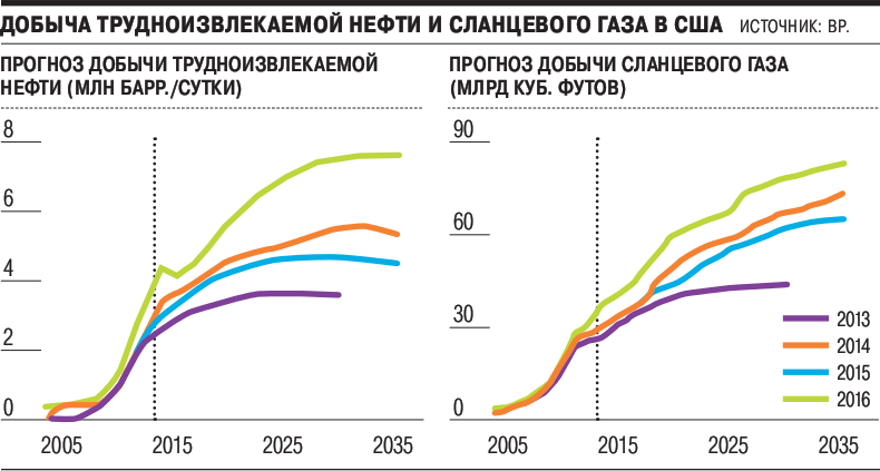 Разработкеэа баже́новское месторожде́ние трудноизвлекаемые запас. Классификация трудноизвлекаемых запасов нефти (триз). Трудноизвлекаемые запасы добыча. Трудноизвлекаемые запасы добыча. Классификация трудноизвлекаемых запасов нефти.