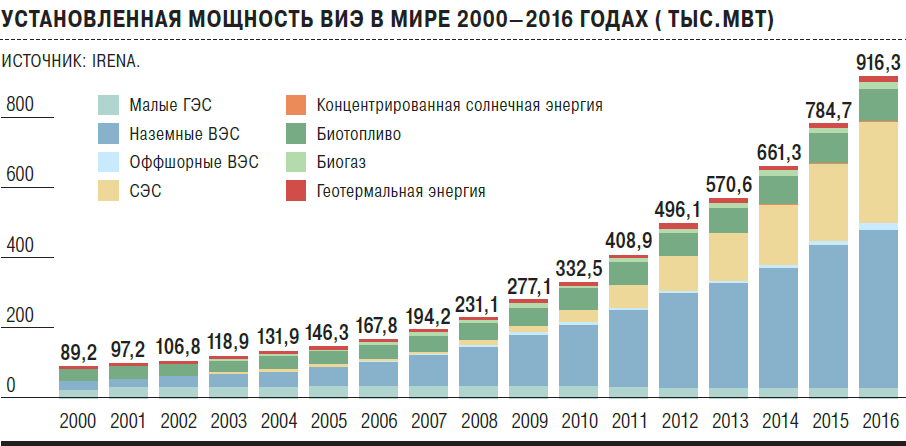 Новых мощностей