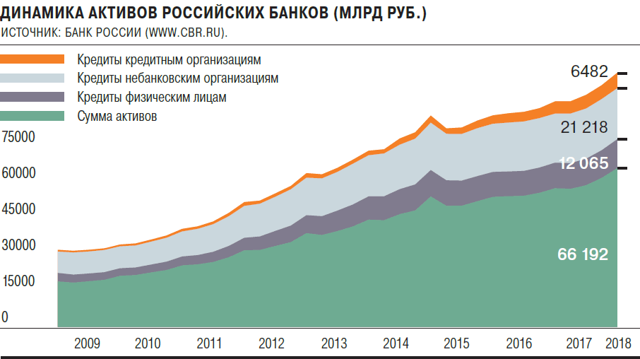 Продажа российских активов