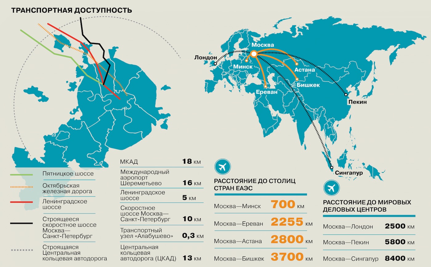 Место транспортная доступность. Особые экономические зоны Москвы на карте. Свободные экономические зоны в мире. Карта транспортной доступности. Карта свободных экономических зон России.